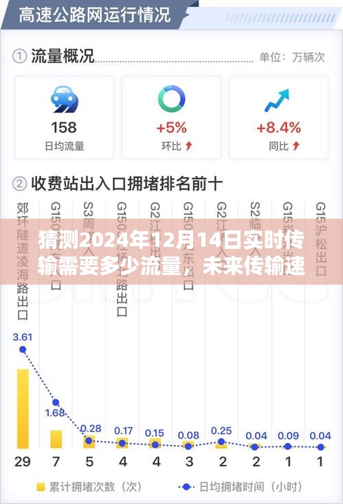 揭秘未来传输技术，预测2024年实时流量需求与极致体验展望