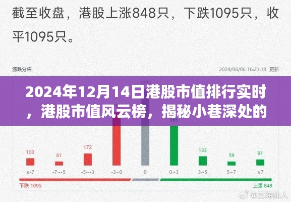 揭秘港股市风云榜，市值排行实时更新与宝藏小店的独特故事（实时更新）
