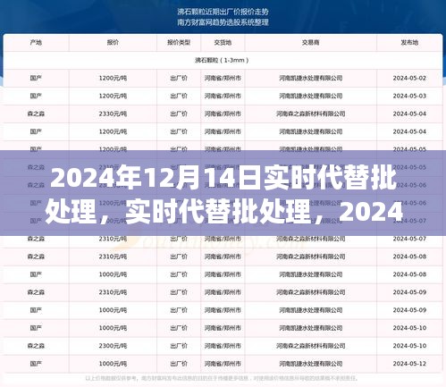 2024年12月14日实时代替批处理新产品全面评测介绍