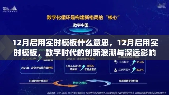 数字时代创新浪潮，揭秘实时模板的深远影响与12月启用计划