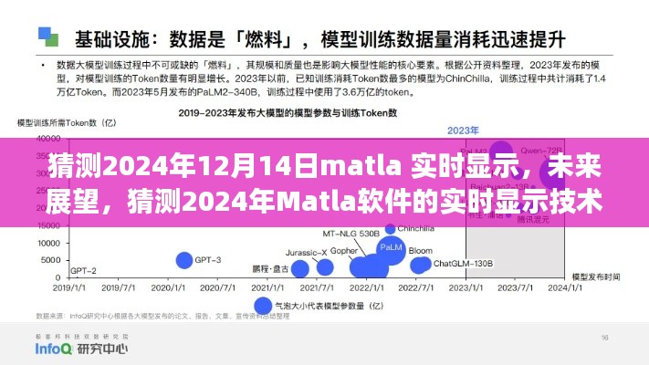 2024年Matla软件实时显示技术革新展望
