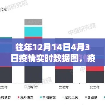 抗疫历程见证成长，历年疫情实时数据图揭示自信与成就之源