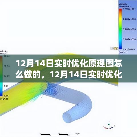12月14日实时优化原理图详解，攻略、方法与立场探讨