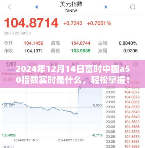 富时中国A50指数实时查询指南，初学者与进阶用户全攻略（2024年12月14日实时更新）