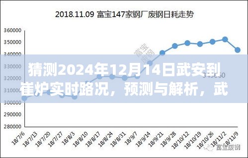 路况解析