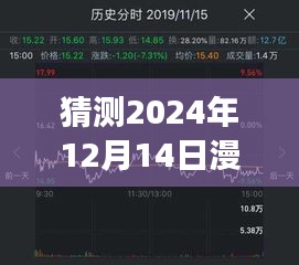 探索未来股市行情，漫步者股票预测之镜下的2024年12月14日