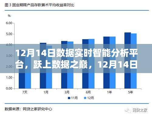 12月14日数据实时智能分析平台，跃上数据之巅，激发学习激情