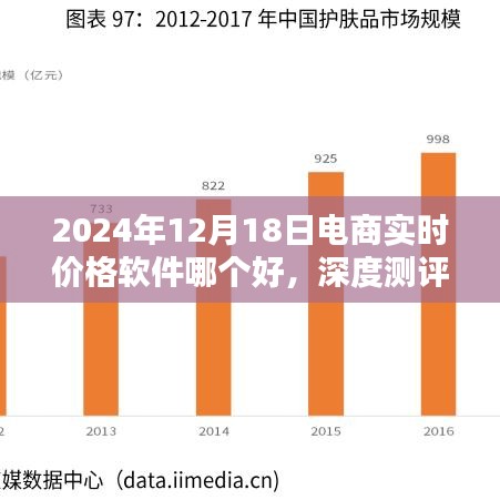 深度测评，2024年电商实时价格软件优选解析——价格猫等软件的比较与选择