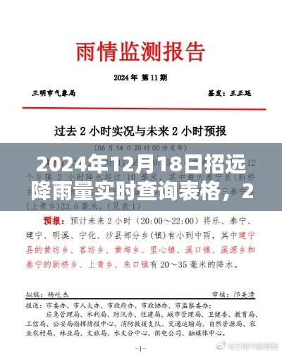 2024年12月18日招远市降雨量实时查询表格详解