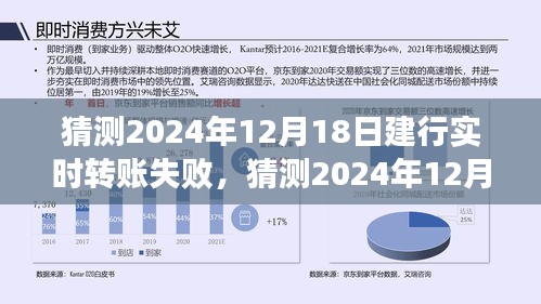 建行实时转账失败预测，原因分析及应对策略揭秘（针对2024年12月18日）