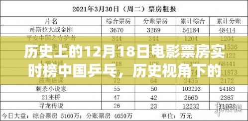 历史视角下的中国乒乓，探寻乒乓电影在特定日期的票房魅力与实时榜单