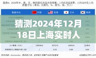 超越未来，预测上海之光——2024年12月18日的城市脉动与人口增长之路