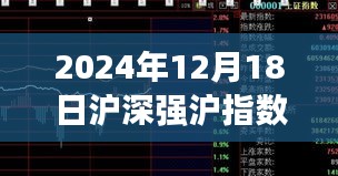 2024年12月18日沪深强沪指数实时行情深度解析与评测报告