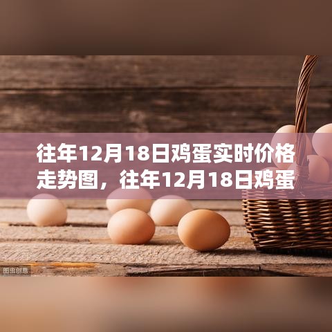 往年12月18日鸡蛋实时价格走势及分析概览