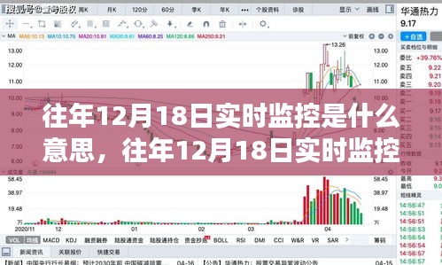 往年12月18日实时监控技术详解，特性、体验与竞品对比全面剖析及解读