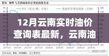 云南油价最新动态，实时油价查询表揭示背后的观察与思考（12月版）