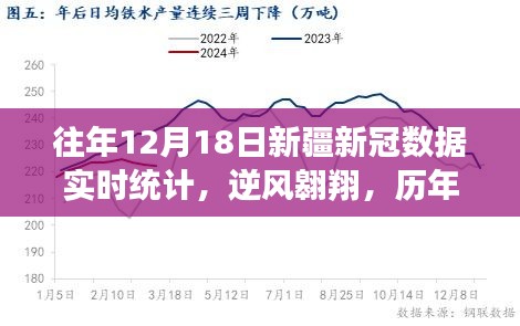 历年12月18日新疆新冠数据背后的励志故事，逆风翱翔，实时统计揭示坚韧力量