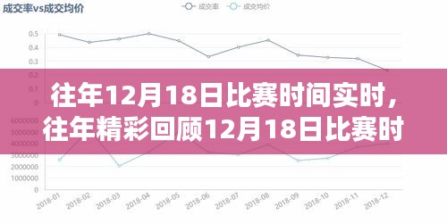 往年12月18日比赛精彩瞬间回顾，实时动态与激情再现小红书社区