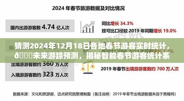 揭秘智能春节游客统计系统，预测未来游踪重塑节日体验，2024年游客实时统计揭晓！