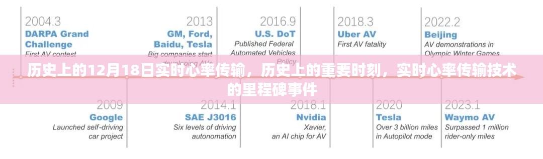 实时心率传输技术的里程碑事件，历史上的重要时刻回顾与实时心率传输技术进展
