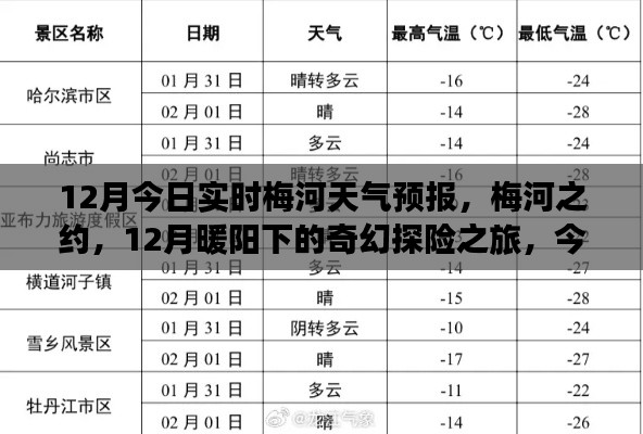 梅河之约，暖阳下的奇幻探险之旅与天气预报开启宁静之旅