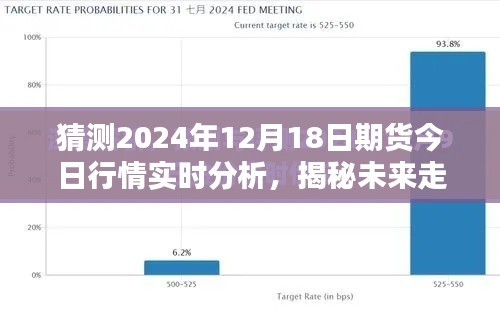 揭秘未来走势，2024年12月18日期货行情实时分析与预测揭秘！