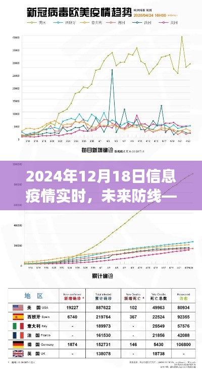 揭秘信息疫情实时防护系统的高科技革新之旅，未来防线展望（2024年）