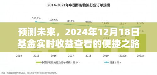 预测未来，便捷查看基金实时收益，2024年12月18日实时更新