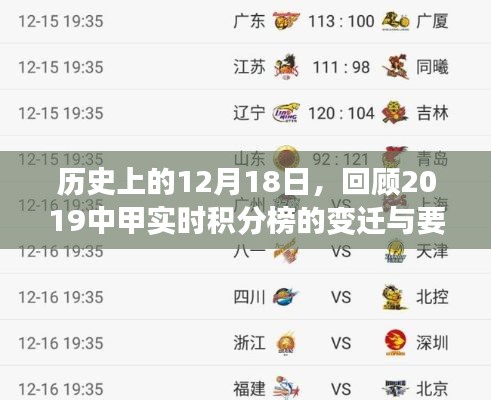 回顾与展望，2019中甲实时积分榜变迁与要点解析