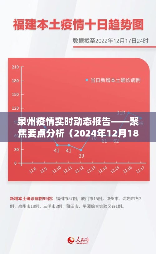 泉州疫情最新实时动态分析报告（截至2024年12月18日更新）