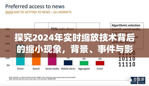 2024年实时缩放技术背后的缩小现象深度解析，背景、事件与影响探究