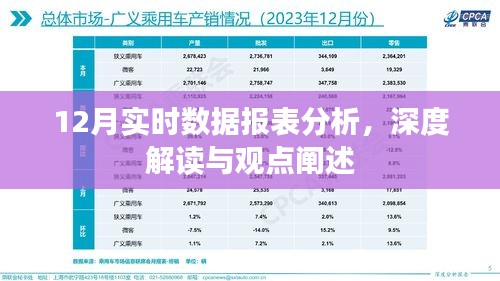 12月实时数据报表深度解析与观点阐述