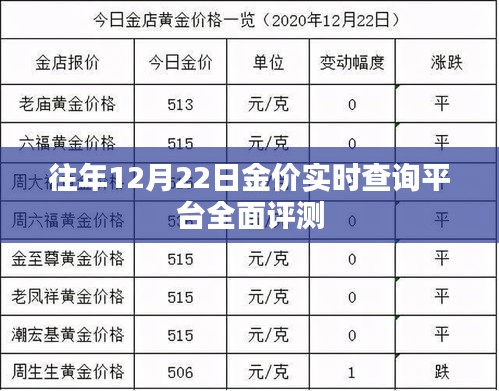 往年12月22日金价实时查询平台全面解析与评测报告