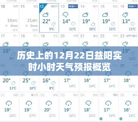 历史上的12月22日，益阳实时小时天气预报总览