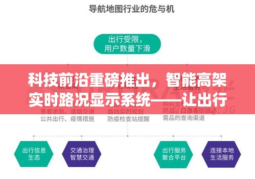 科技前沿突破，智能高架实时路况显示系统助力智能出行生活