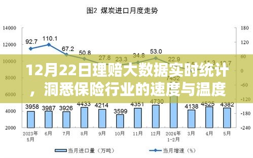 12月22日保险理赔大数据揭秘，行业速度与温度的实时洞察