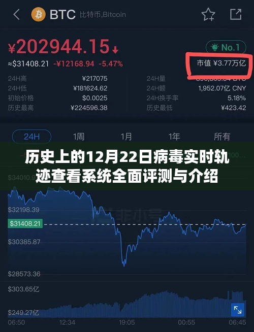 历史上的病毒实时轨迹查看系统全面评测与介绍，聚焦12月22日病毒事件