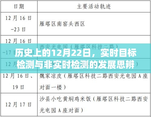 历史上的重要时刻，实时与非实时目标检测技术的思辨与演进之路
