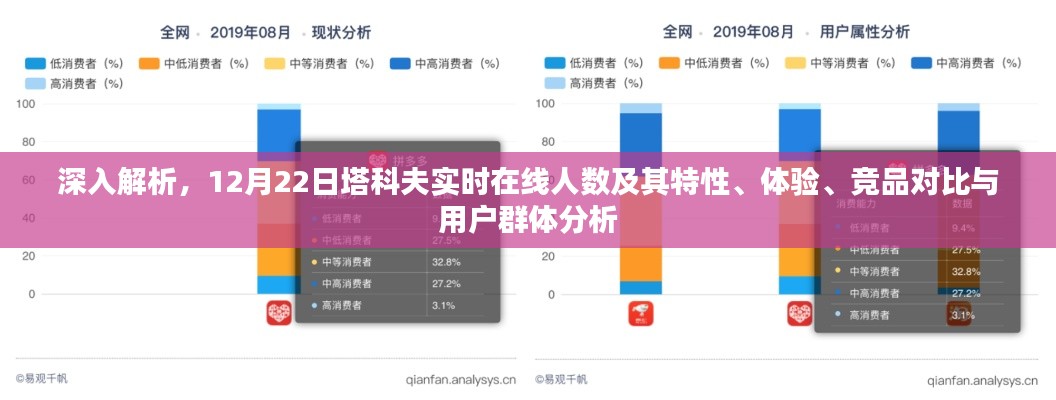 特性与体验分析