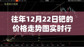 历年回顾与展望