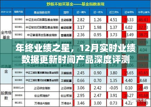 年终业绩之星揭晓，深度评测实时业绩数据更新产品，实时追踪12月业绩动态