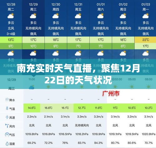 南充实时天气直播，聚焦冬季天气变化，深度解读12月22日气象状况