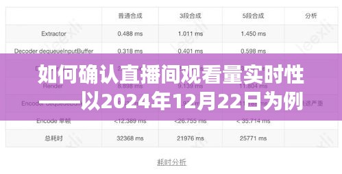 如何实时确认直播间观看量，以某日直播为例
