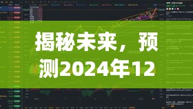 市场走势洞悉