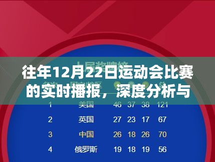 往年12月22日运动会比赛的精彩瞬间，实时播报与深度分析
