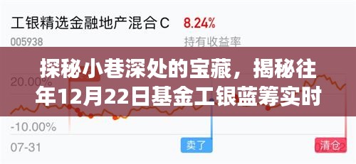 探秘小巷深处的宝藏，基金工银蓝筹行情下特色小店之旅（往年12月22日实时行情揭秘）