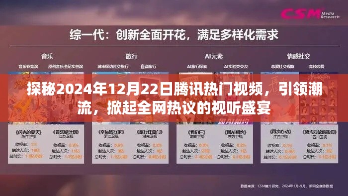 探秘腾讯热门视频盛典，引领潮流，掀起全网热议的视听狂欢之夜（2024年12月22日）