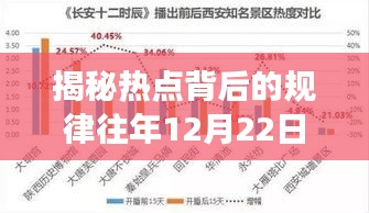 揭秘热点背后的规律，为何往年12月22日能上热搜？真相解读与图片揭秘。