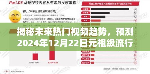 揭秘未来热门视频趋势，预测未来元祖级流行视频内容（2024年12月22日展望）