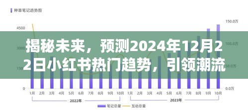 小红书热门趋势揭秘，预测未来潮流风向，引领潮流新动向（2024年12月22日）